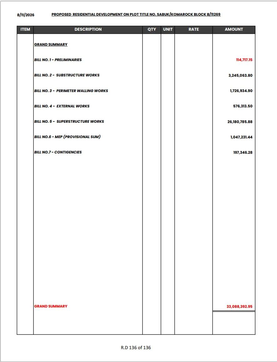 Bill of Quantities — grand summary
